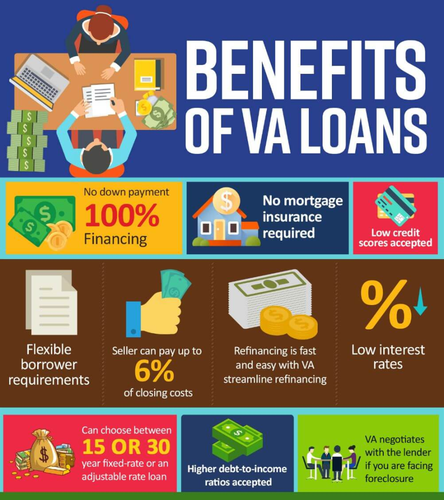 VA Loan Benefits, courtesy of the Lenders Network